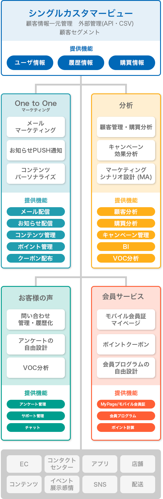 イメージ図