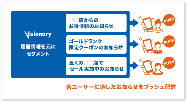 マイページにお知らせの表示　アプリにPUSH通知