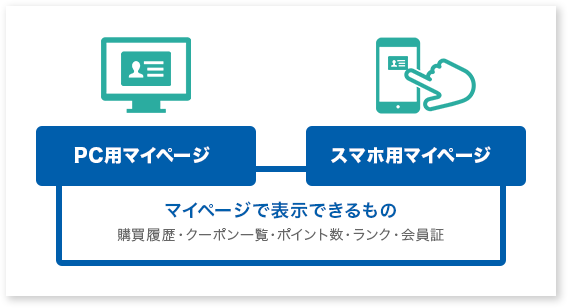 マイページの作成＋会員証ページの提供