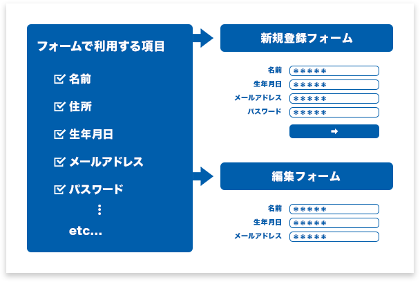 webフォーム作成も簡単